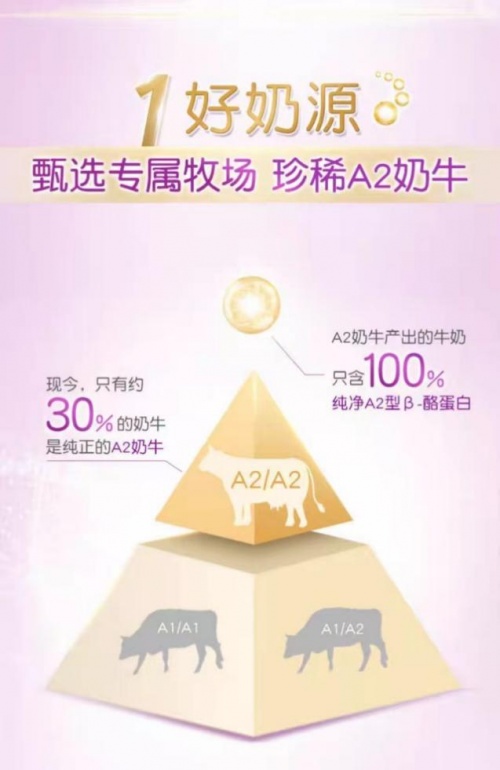 伊利金领冠菁护奶粉0-6个月,奶粉伊利金领冠口碑最好的前十名