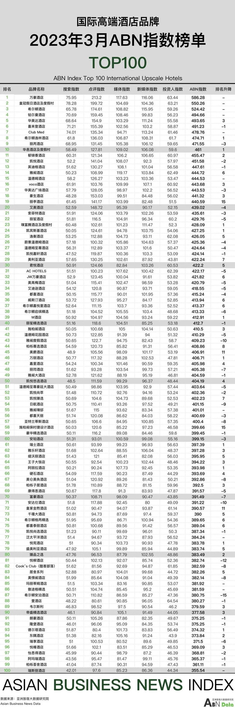 2024年的酒店业展望,2023年酒店经营工作总结