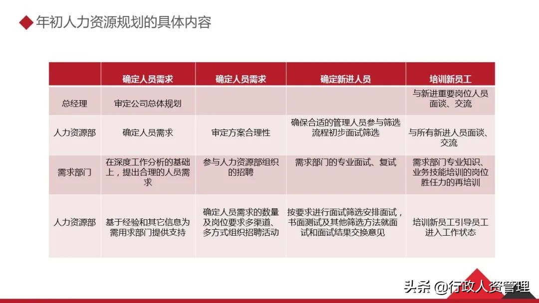 人事行政工作总结精辟简短,人事行政工作总结及计划