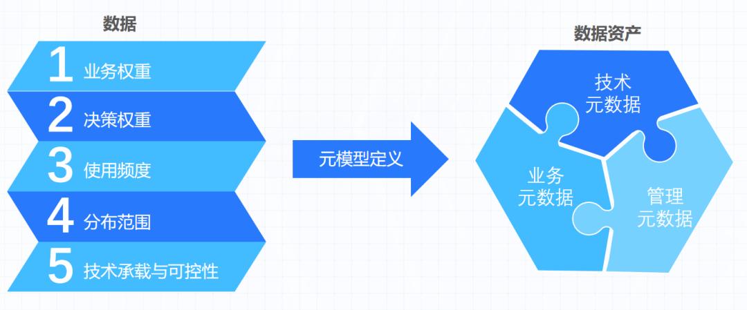 企业数据资产包括哪些具体内容,企业数据资产管理办法