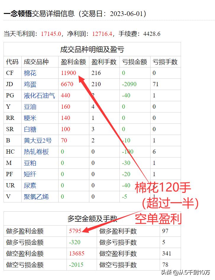 日内期货短线精髓100例,期货日内短线最好操作