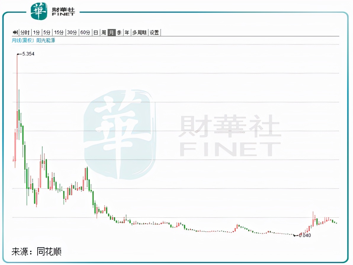 光伏新能源投资机会分析,光伏能源后市走势