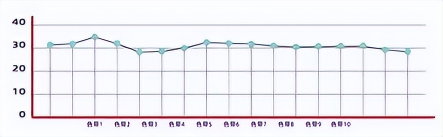 促黄体生成素lh检测试纸怎么用,促黄体生成素lh检测试纸胶体金法