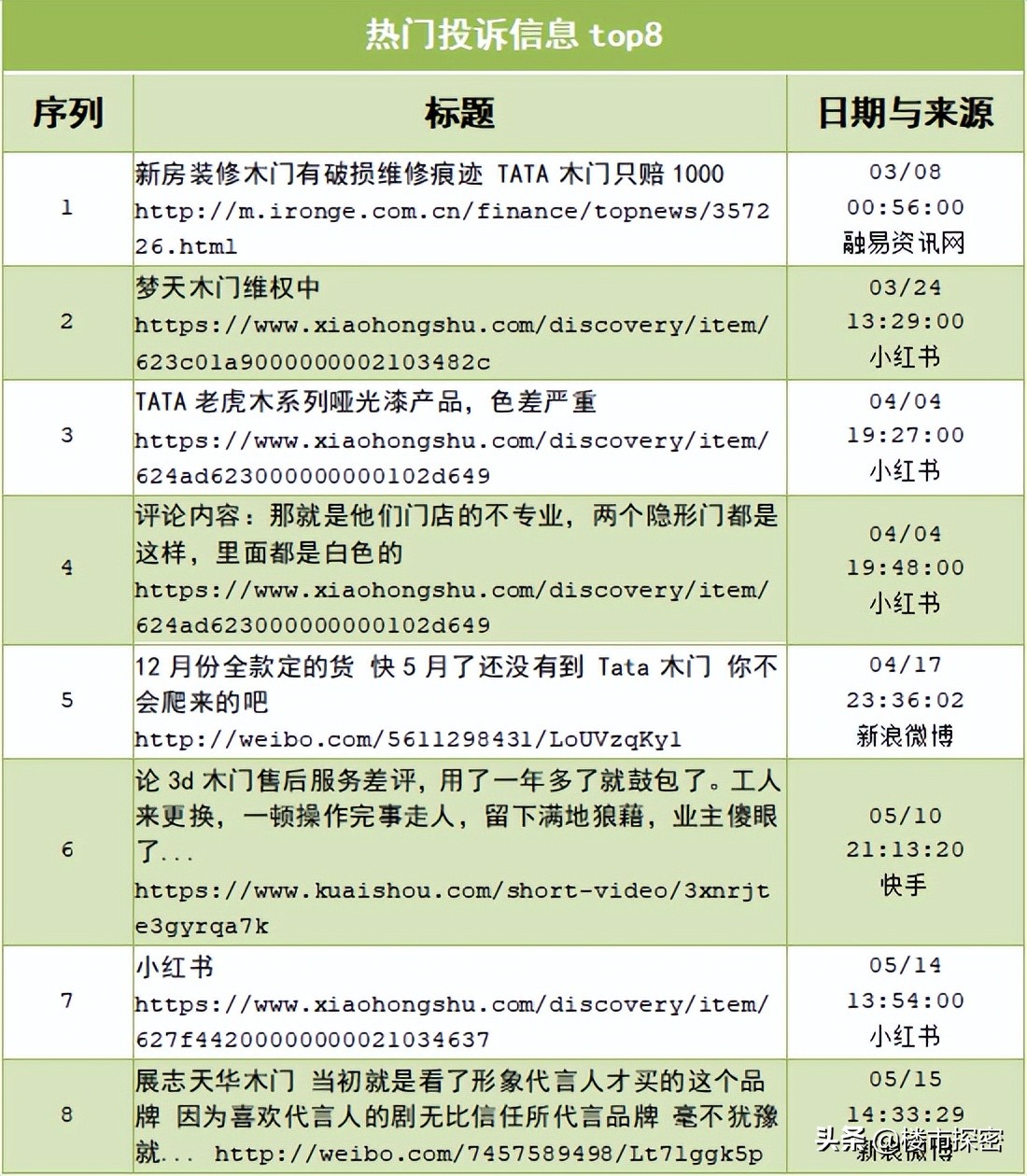 木门出现质量问题投诉哪个部门,木门品牌质量分析