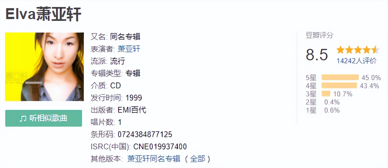 2000年以后中国乐坛黄金十年,2000年乐坛排名