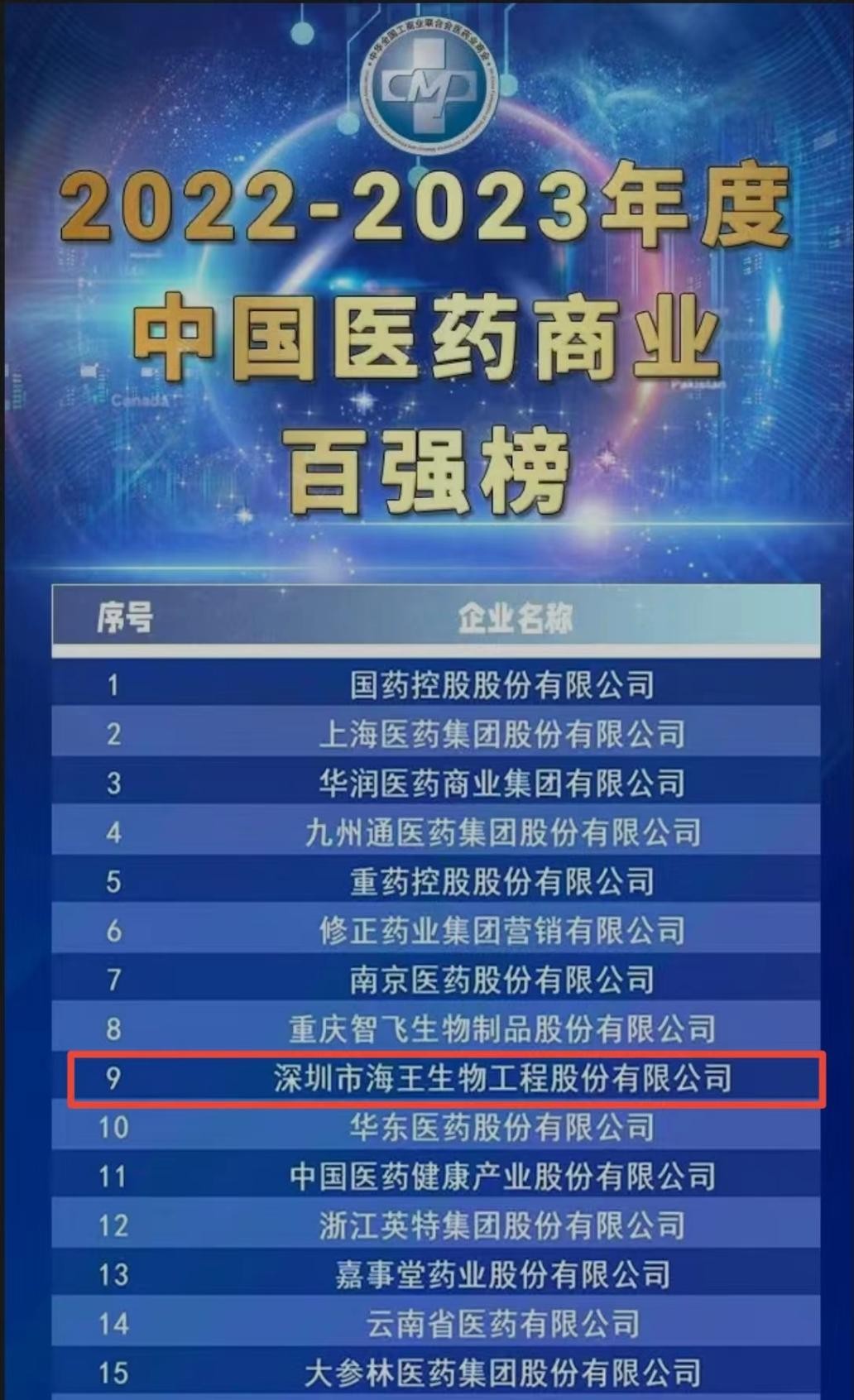 海王生物医药公司,坚持稳中求进扎实推动高质量发展