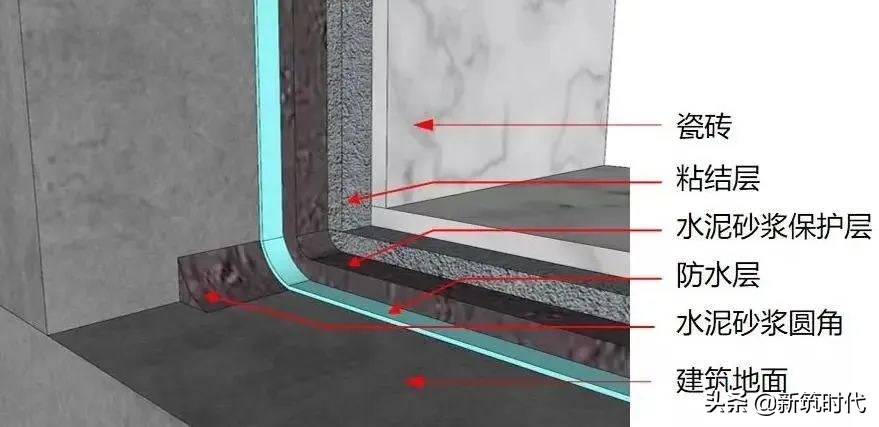 装饰装修施工全过程精细化管理,批量装修项目管理重点