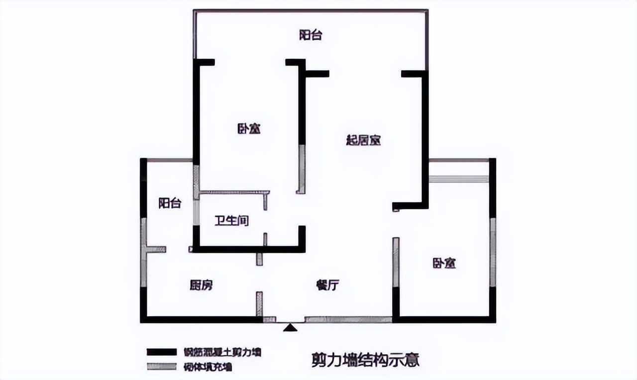 什么是三类墙,什么是承重墙怎么区分