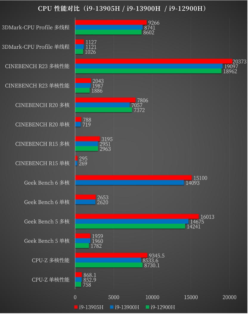华硕灵耀proax11000m评测,华硕灵耀xultra实测