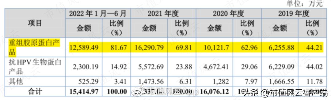 爱美客注射胶原蛋白,爱美客二度冲刺