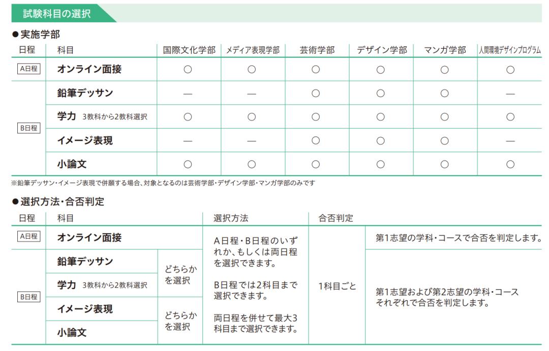 高中学历动漫专业有前途吗,日本动漫专业就业前景
