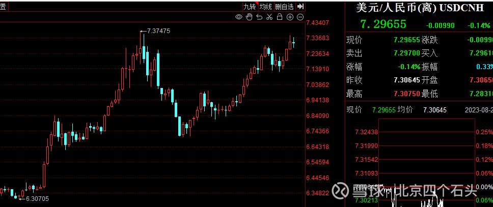 2023年上证指数最低点,上证指数2024年最低点