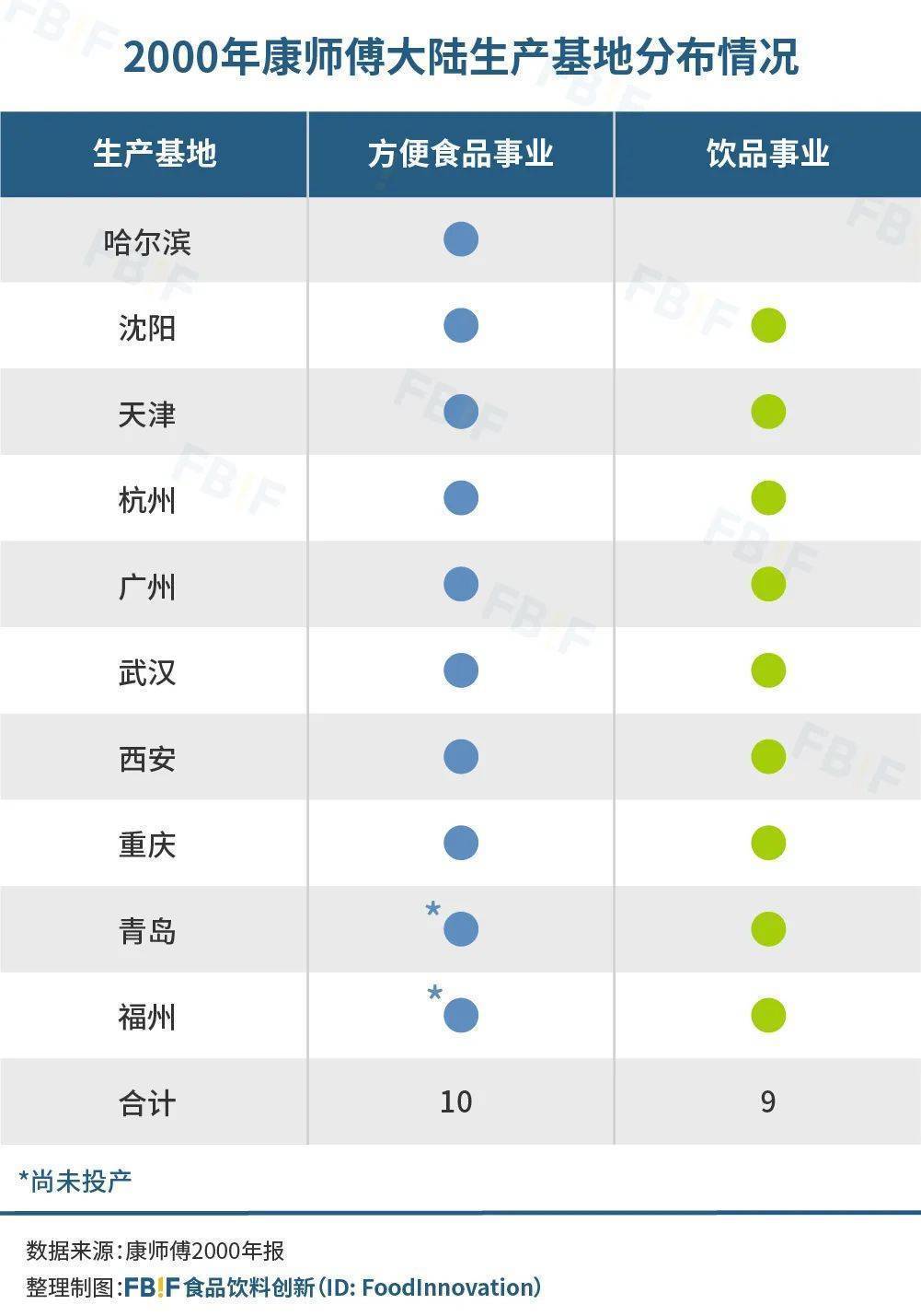 康师傅能否成为中国的饮料巨头,康师傅创业史