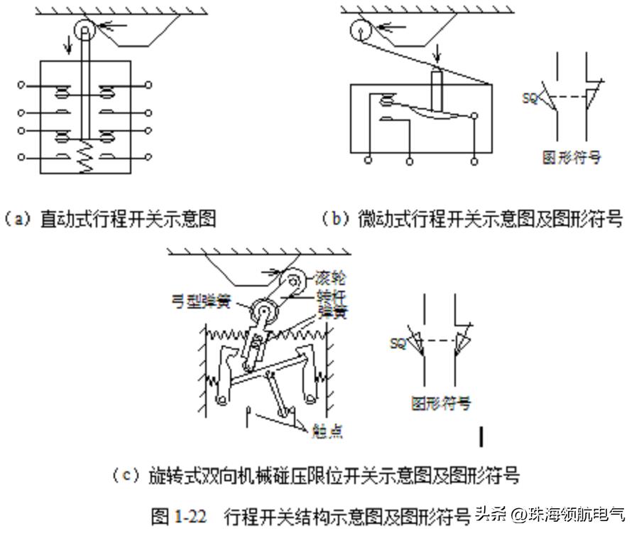 常见的低压电器是什么,常见的低压电器知识有哪些图片