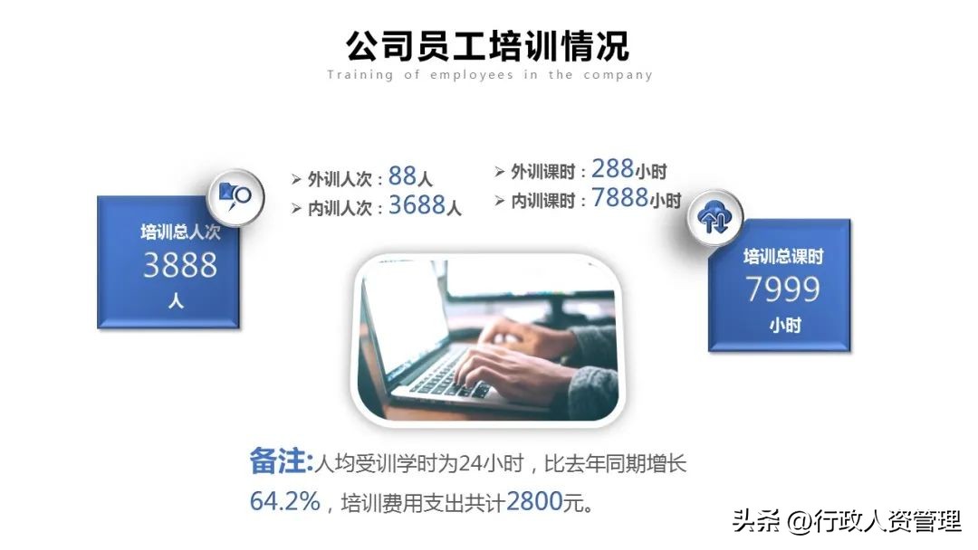 人力资源部年终总结ppt模板,人力资源培训课件ppt