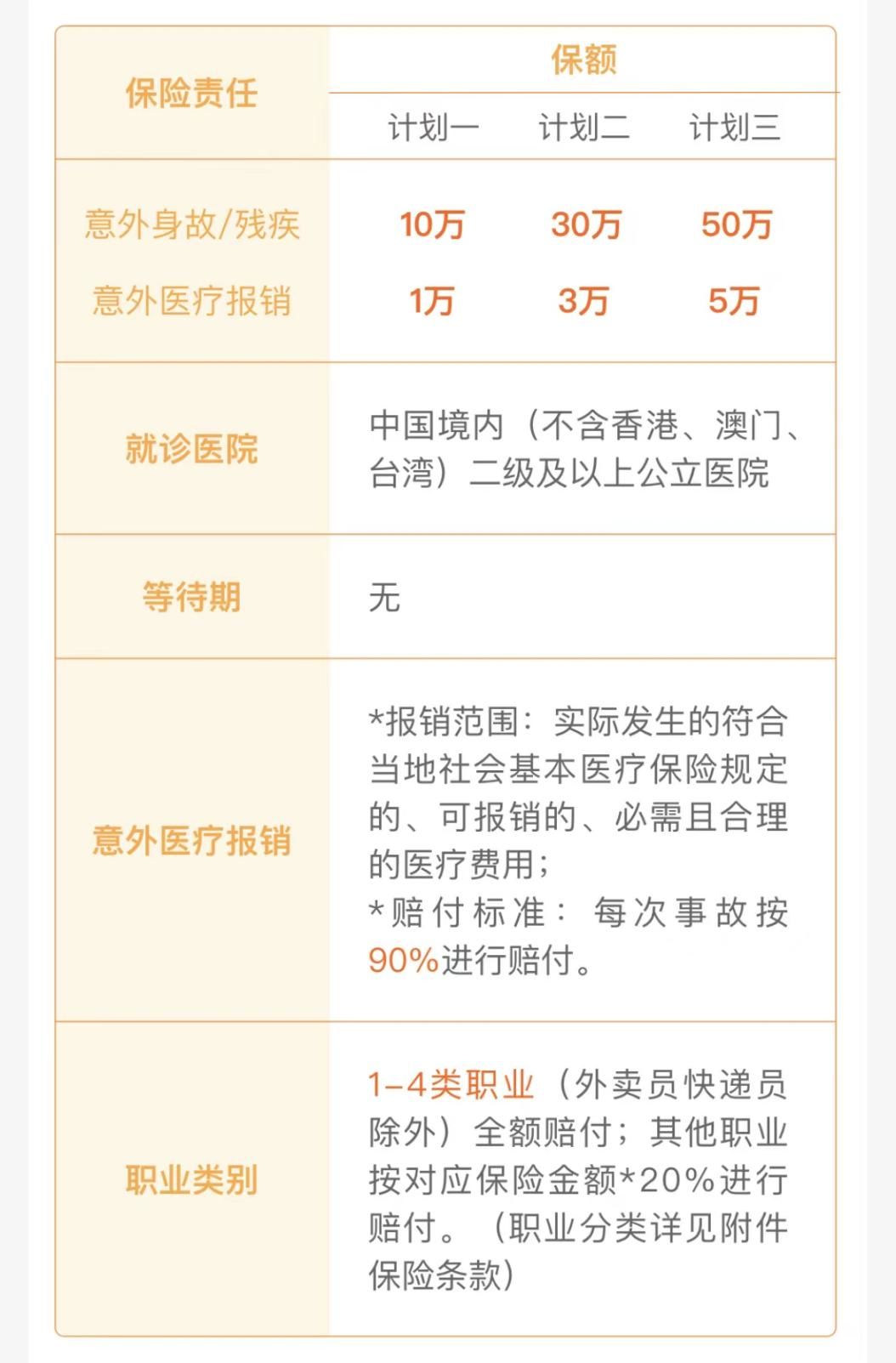 支付宝蚂蚁保金选买保险怎么样,支付宝蚂蚁保里面的人保靠谱吗