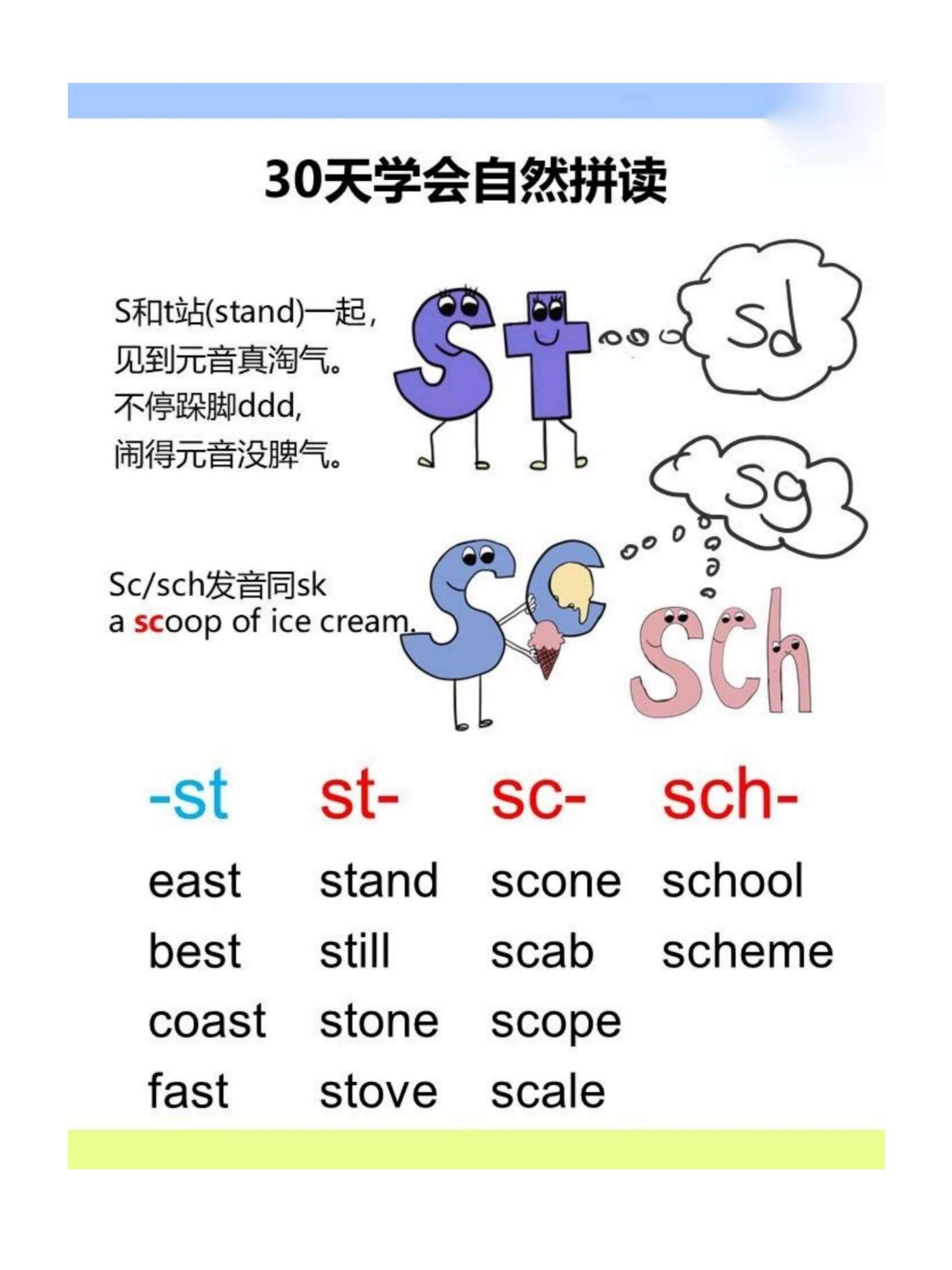 四年级英语下册单词自然拼读,怎样才能学会英语自然拼读