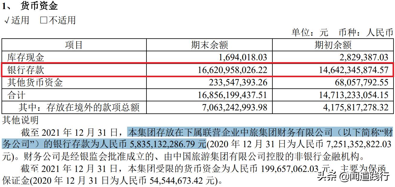 中国中免有哪些门店,中国中免旅游投资集团