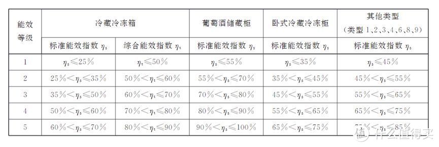 2022年冰箱质量排行榜及价格表,2022冰箱品牌排行榜及价格表大全