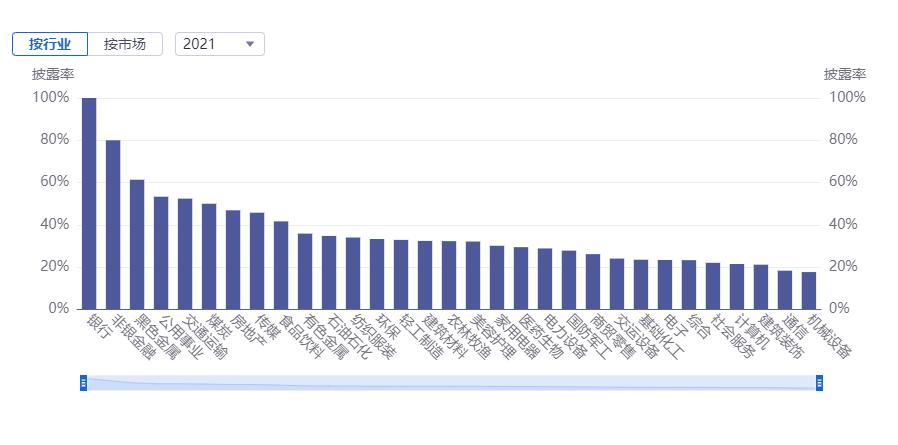 2022年终盘点之ESG—ESG报告发布量持续增加ESG投资回报未来可期