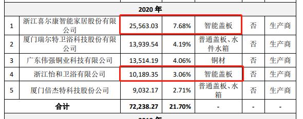 箭牌家居合理估值,箭牌家居债务危机