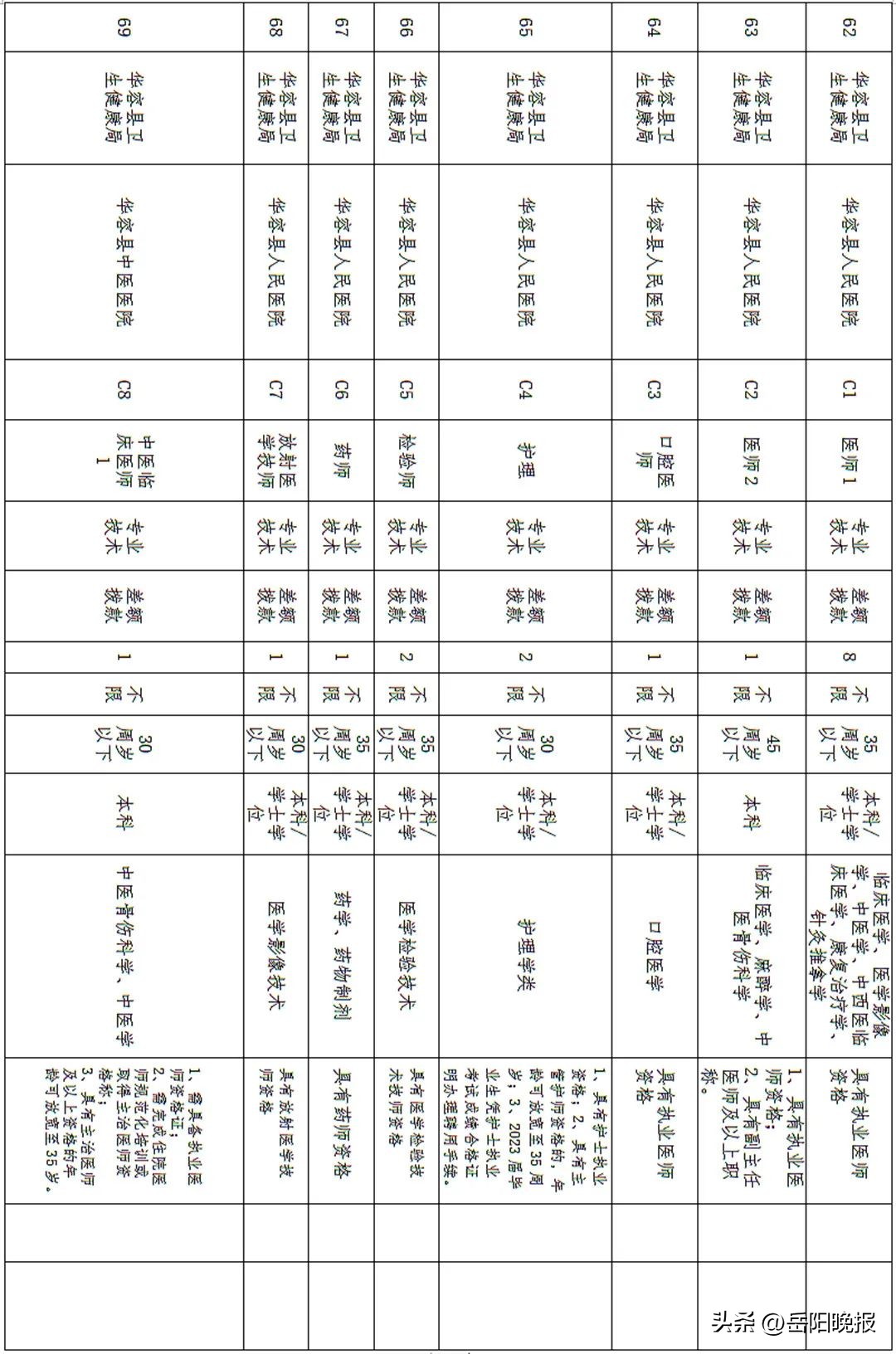 岳阳事业单位招聘公告,岳阳事业编秋季招聘信息