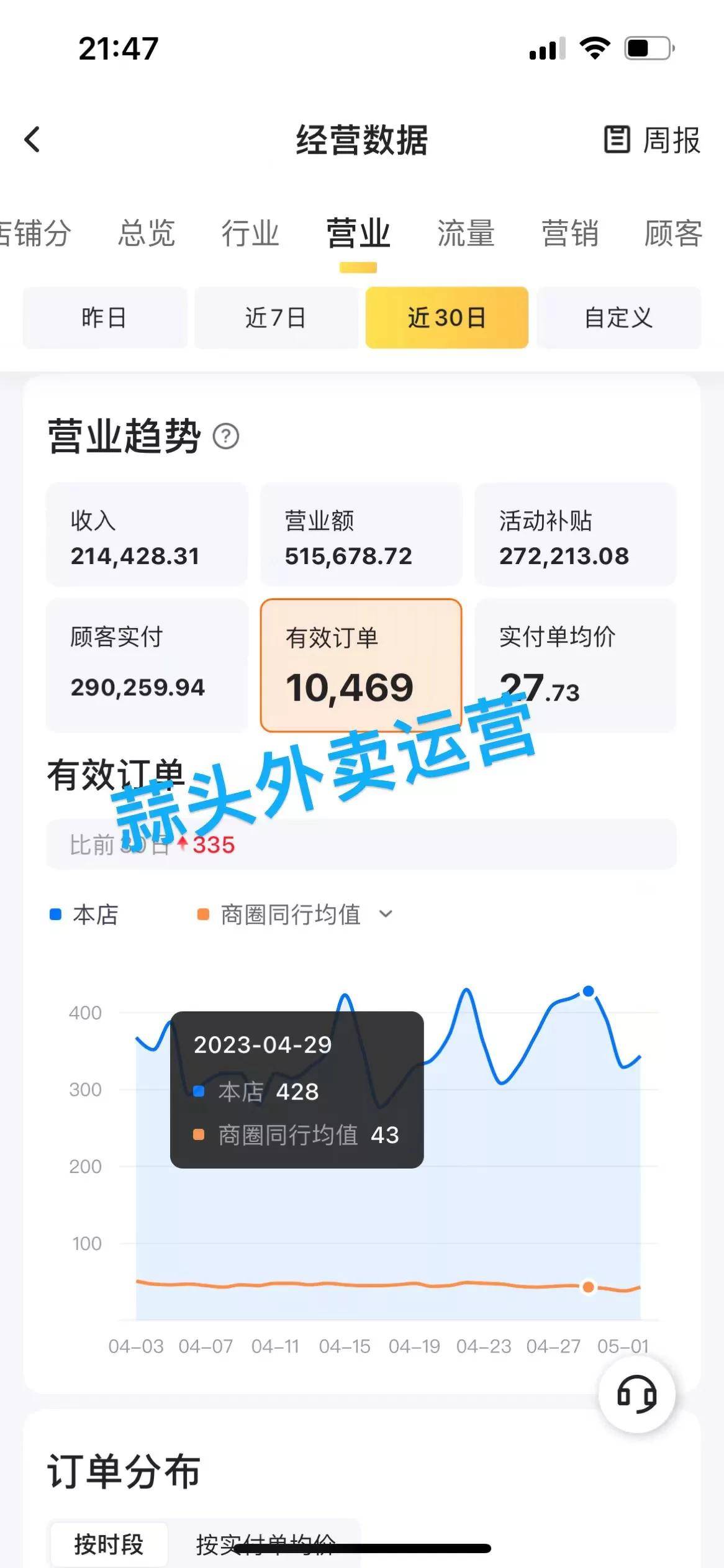长沙富富得挣科技有限公司：数字餐饮营销佼佼者，开辟运营新模式