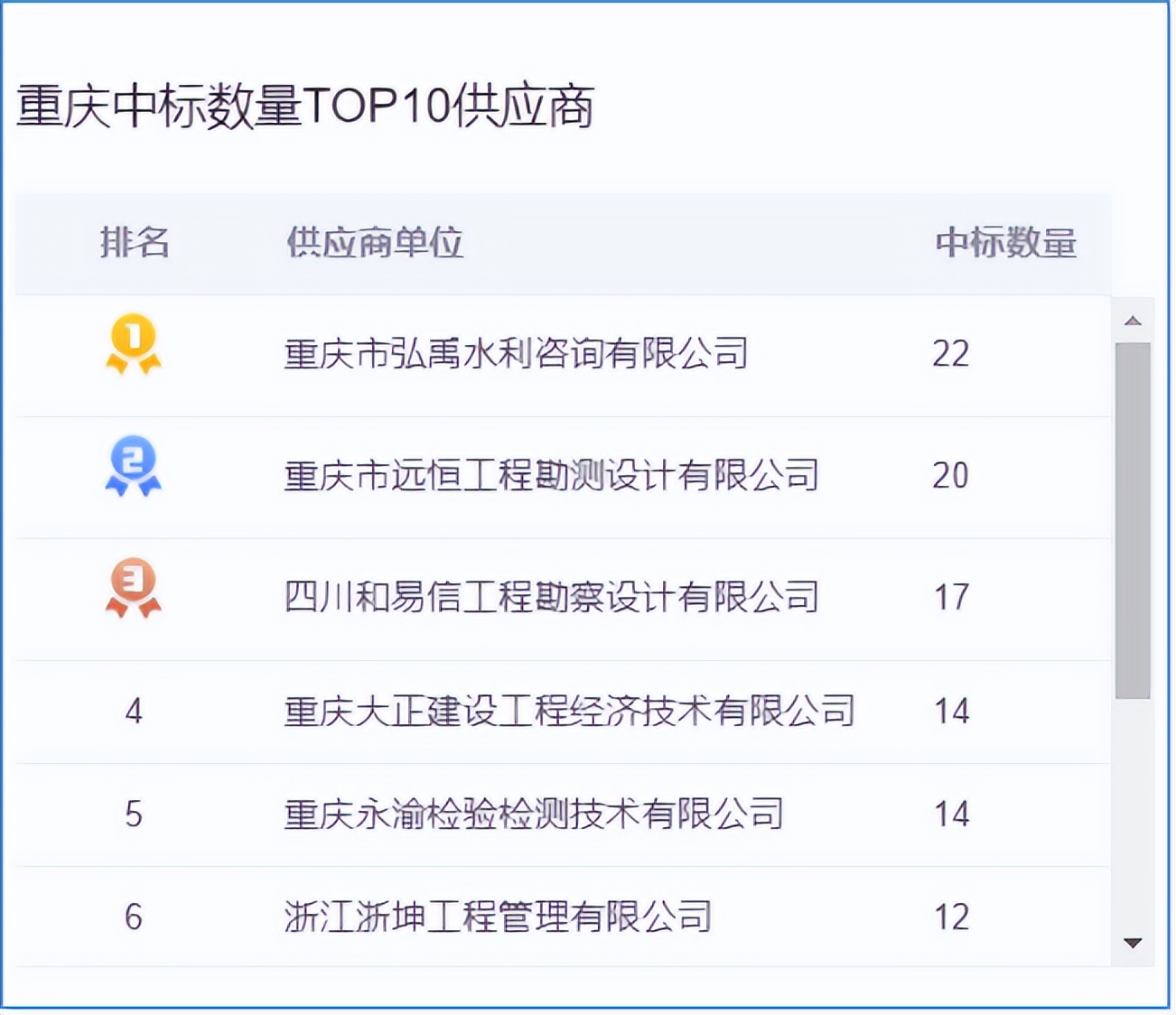 供水工程报价明细,供水工程项目预算