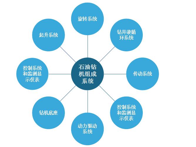 中国石油钻机市场现状深度研究与发展前景预测报告
