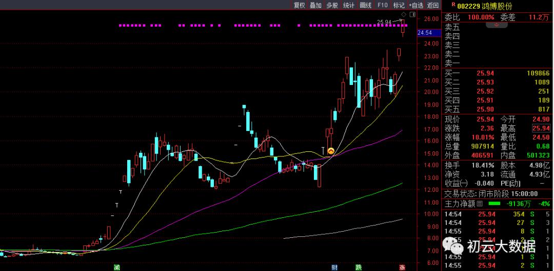 条件卖出利弊,卖出价格和进价怎么算