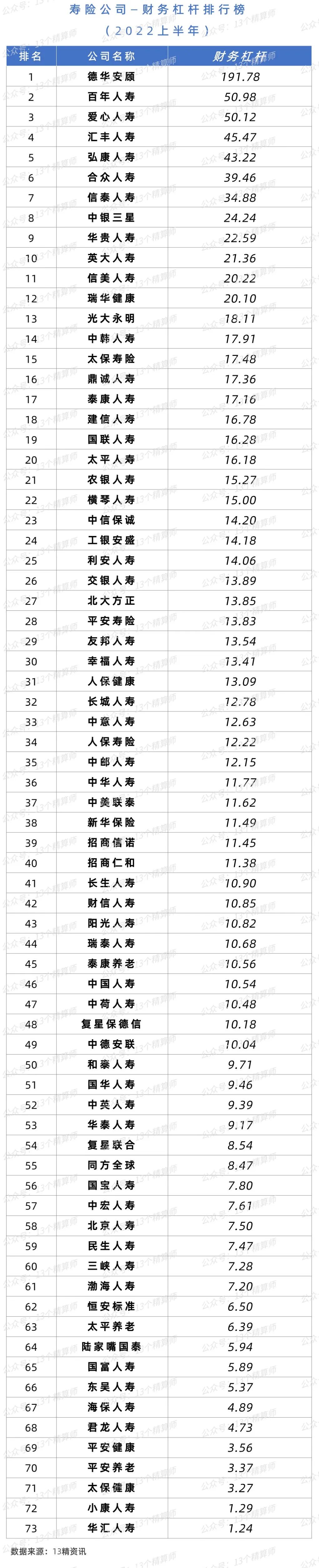 2023年寿险公司总保费排名,寿险公司综合竞争力排名