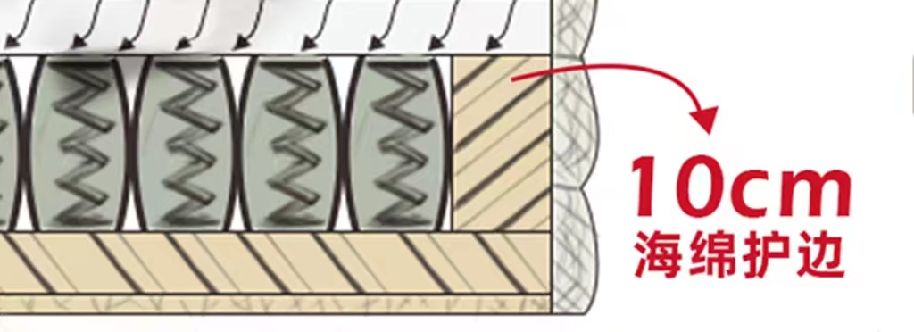 美国西屋床垫s5,美国西屋床垫推荐