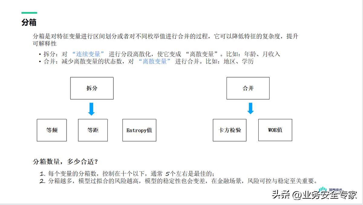 信贷评分卡,企业贷款评分模型