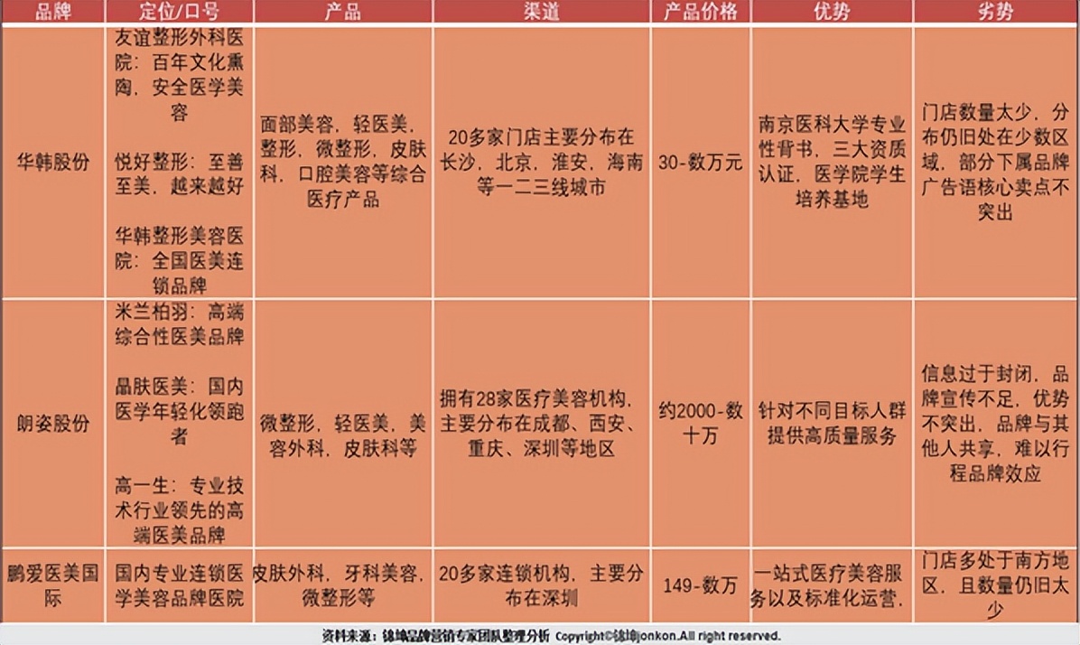 美妆护肤商业模式,美妆新零售前景怎么样