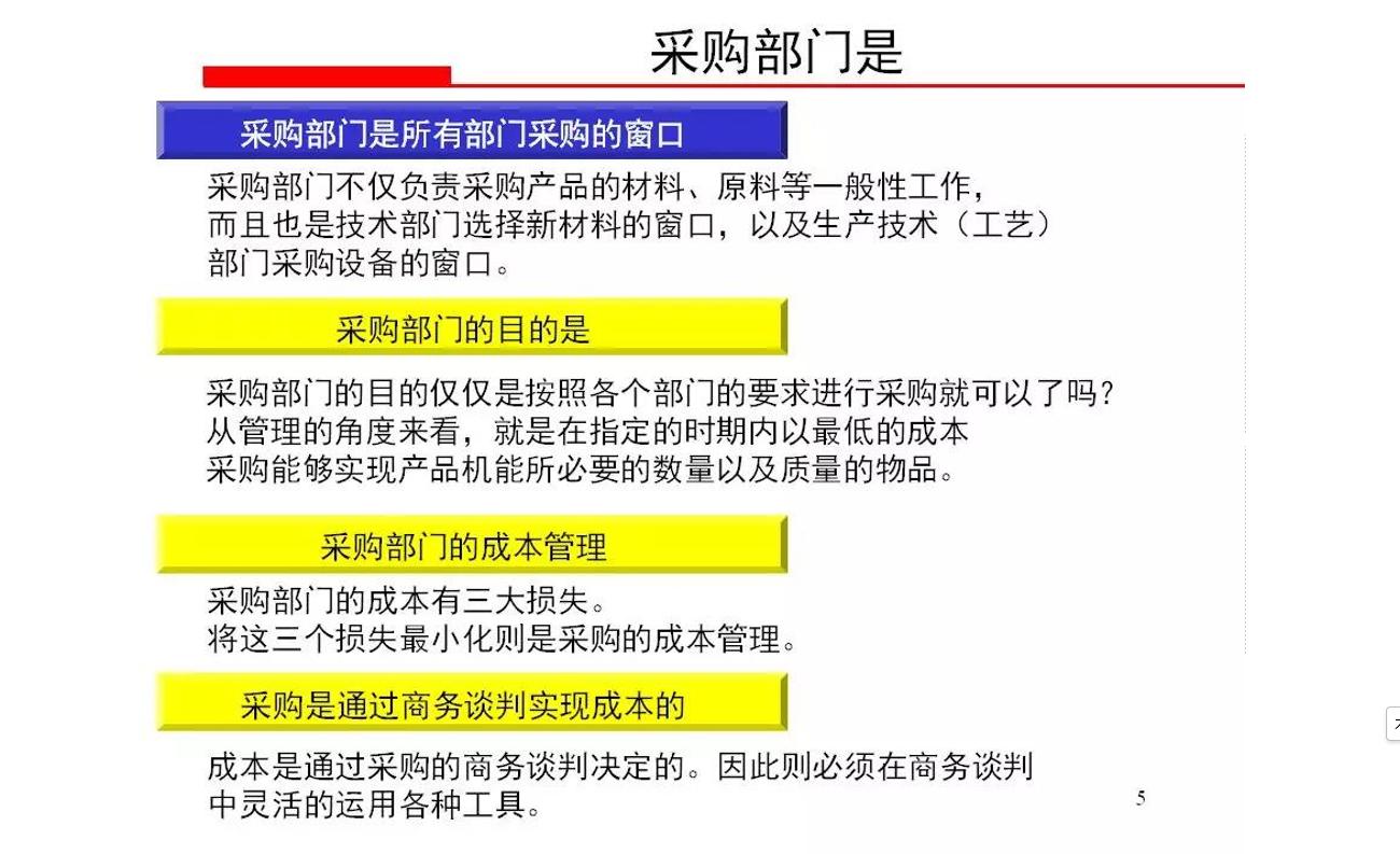 采购成本控制与价格谈判,采购成本分析与议价谈判技巧