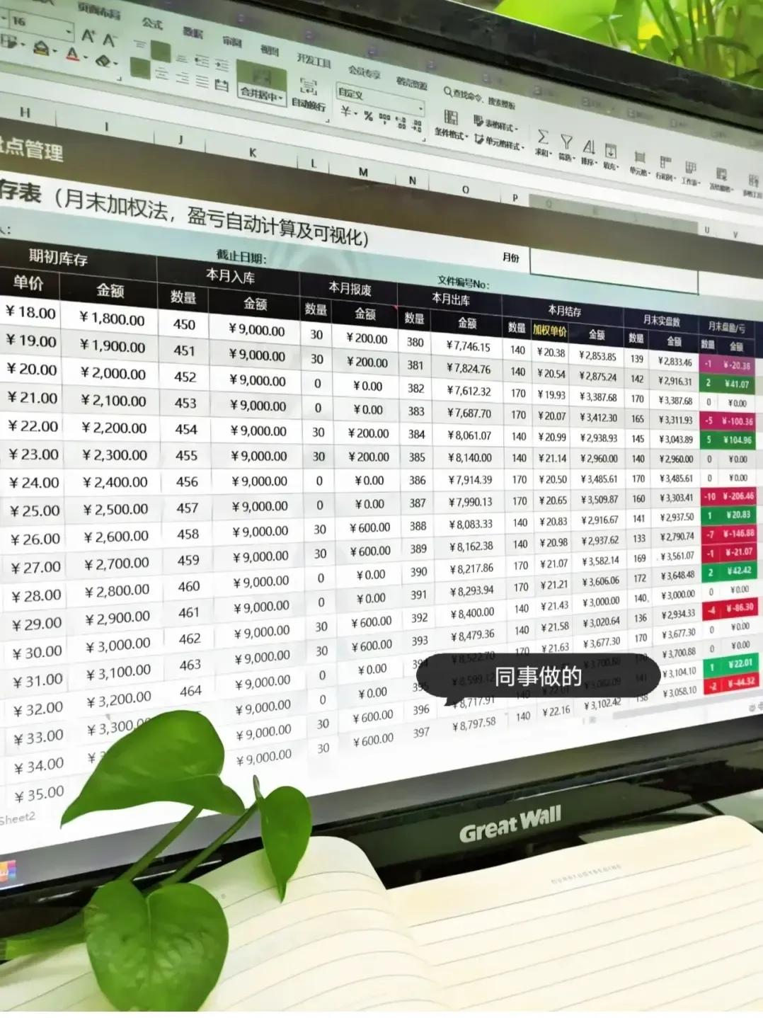 最简单的财务月报表怎么弄的,财务月报表简单模板