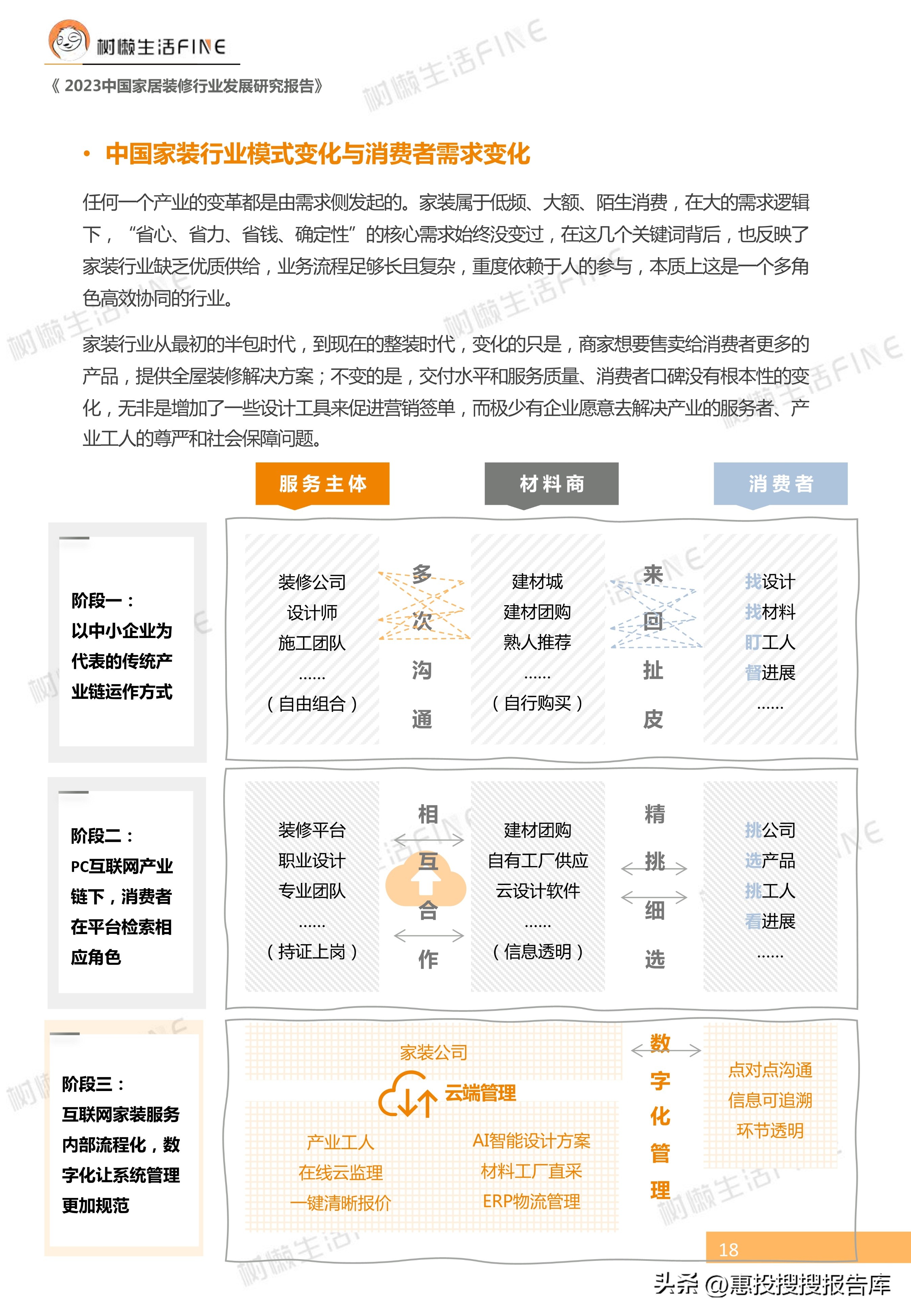 2023年家装行业趋势国家权威,2023年定制家居市场环境分析