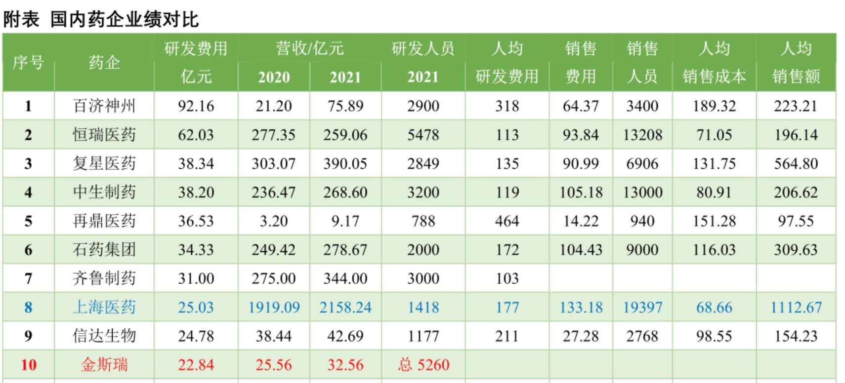 恒瑞医药大跌3%触及60块何时止跌,2021年恒瑞医药抄底
