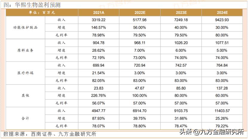 2019年经济展望与投资趋势,展望2020年经济投资什么