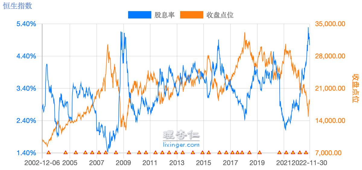 恒生指数深度解读,恒生指数机会