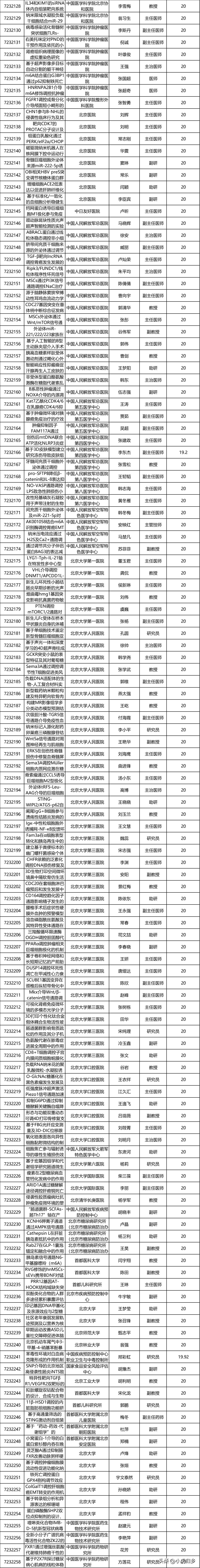 北京市自然科学基金课题,北京市自然科学面上项目