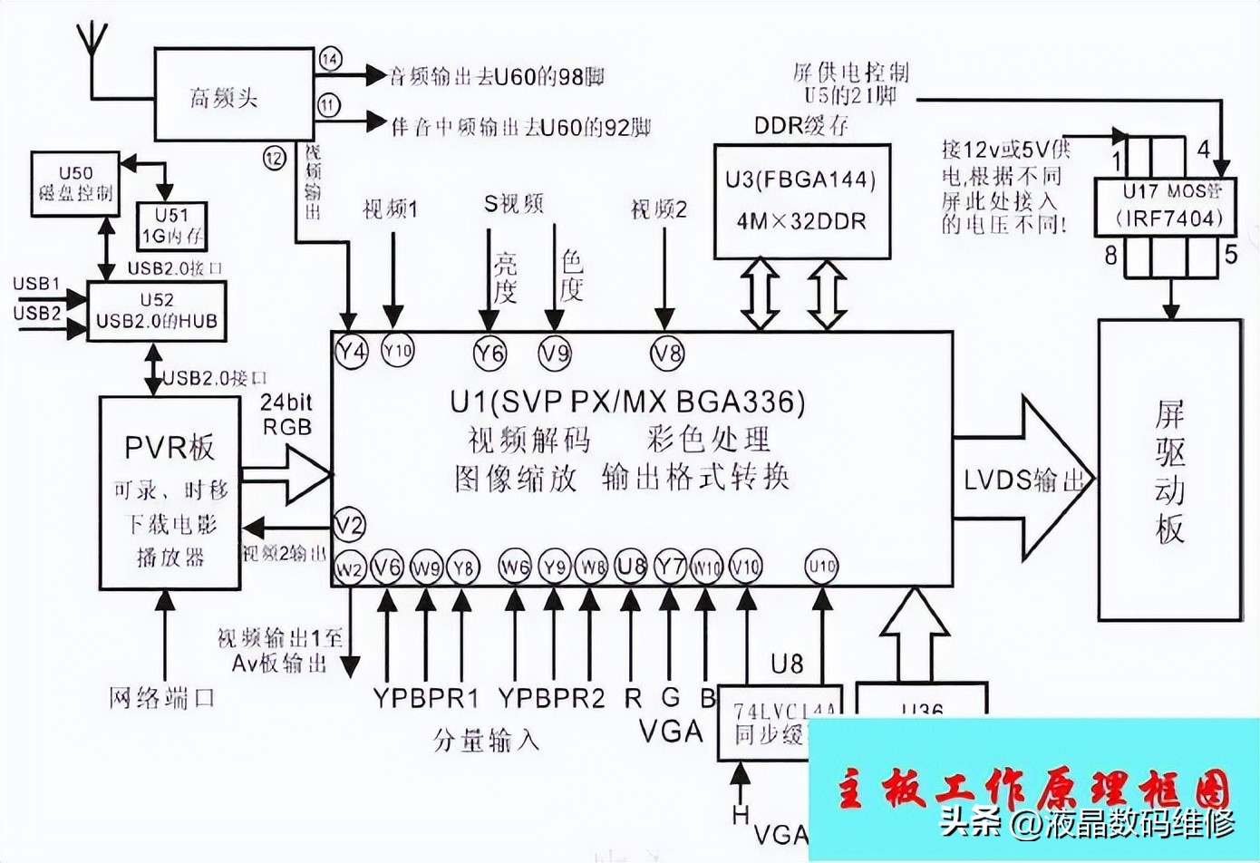 液晶电视主板工作原理及维修,三合一电视主板工作原理