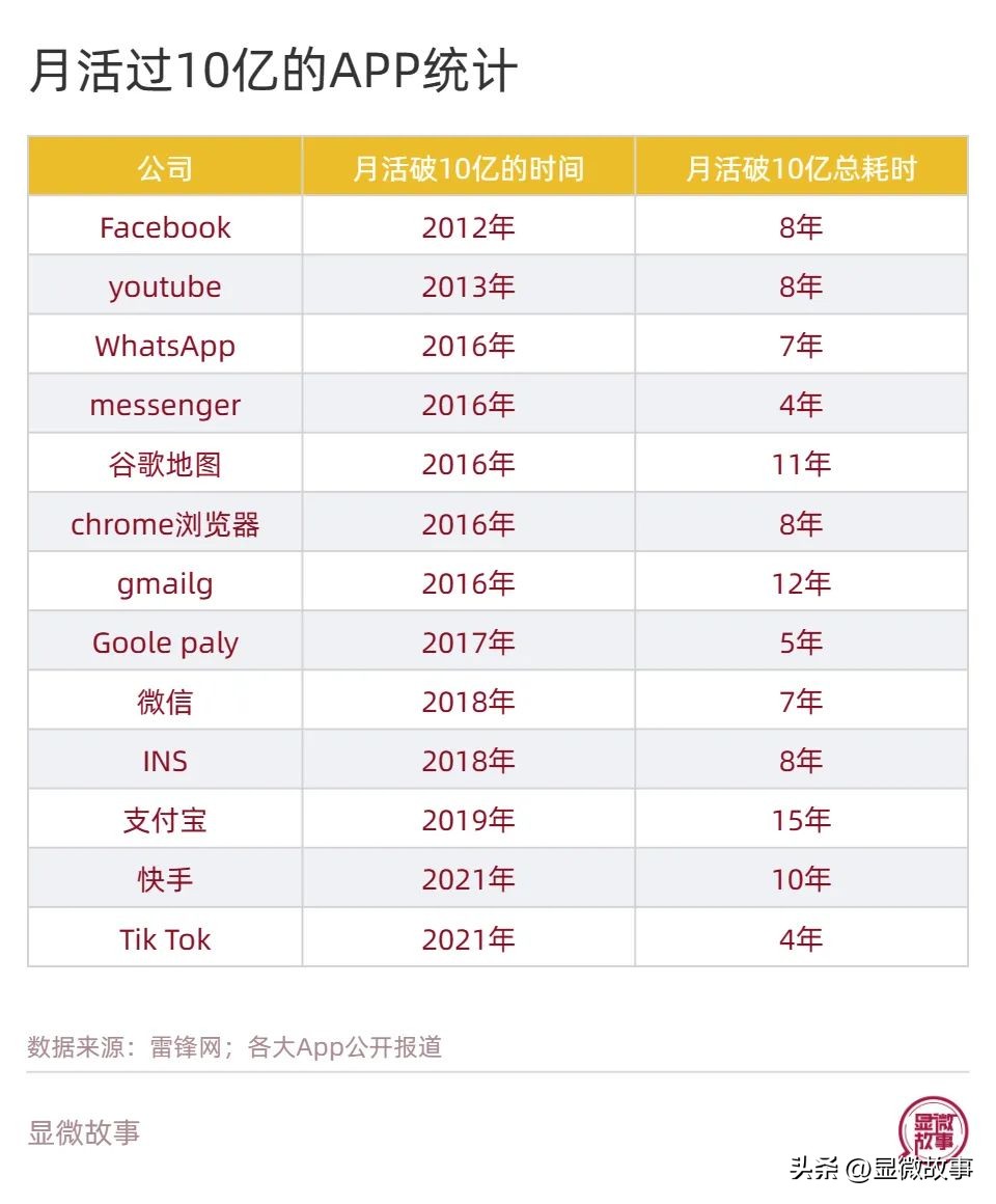 不看颜值和学历，国内“互联网民工”集体转战TikTok