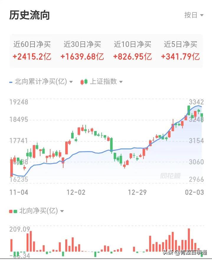 老股民血亏300万后的深刻总结,今年股民真实的亏损数据