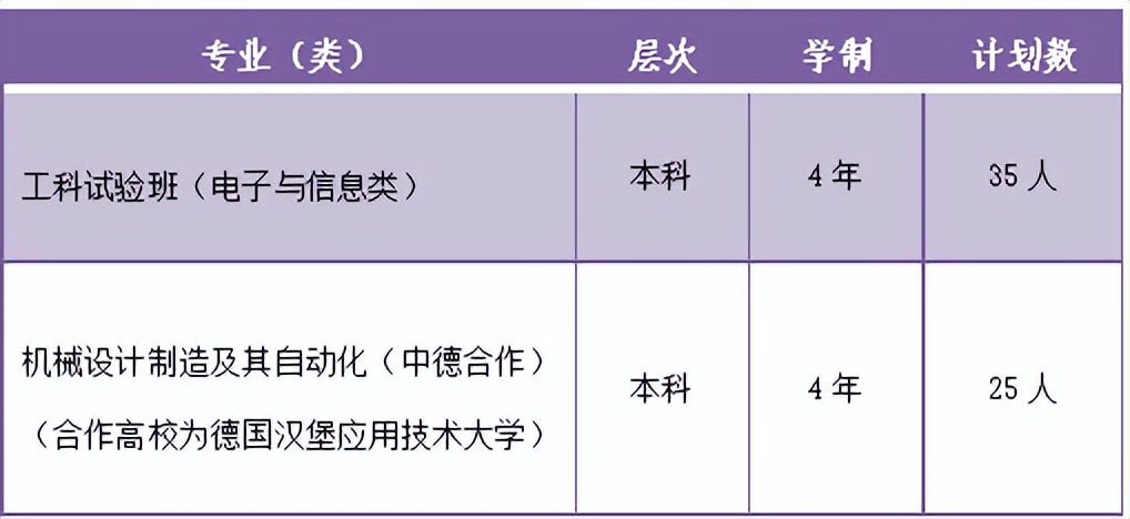 上海理工大学春季高考,2022上海理工大学自主招生条件