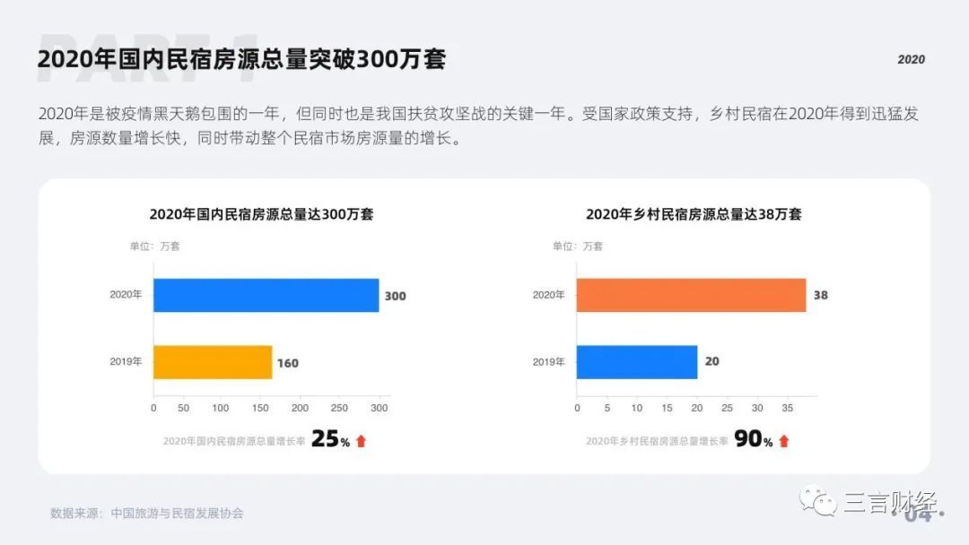 疫情影响下的民宿发展方向,疫情创业难