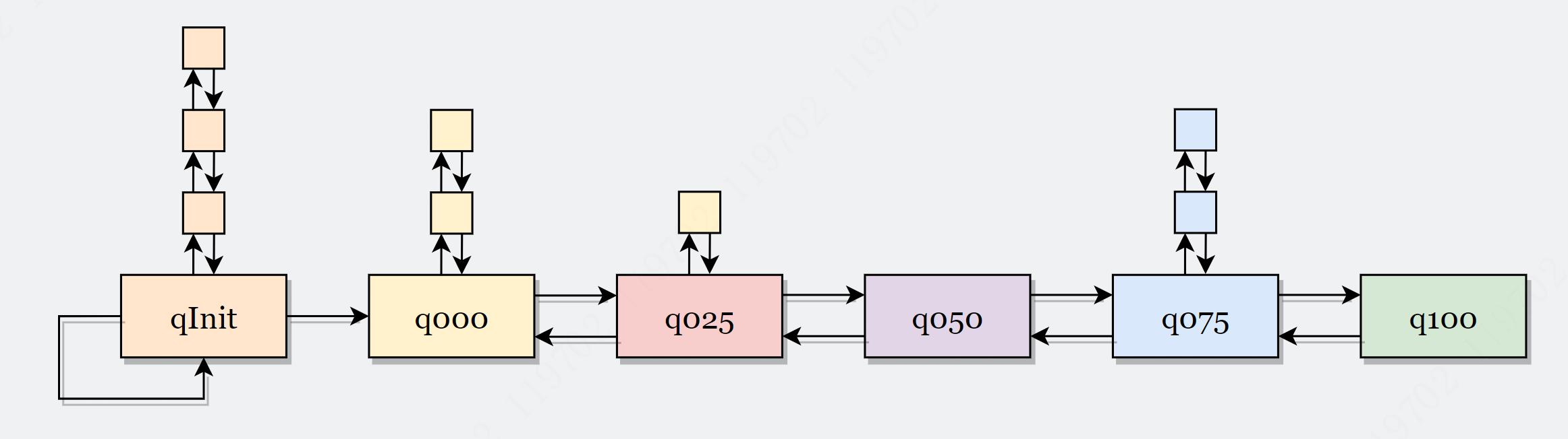netty内存池设计原理,netty内存分配详解