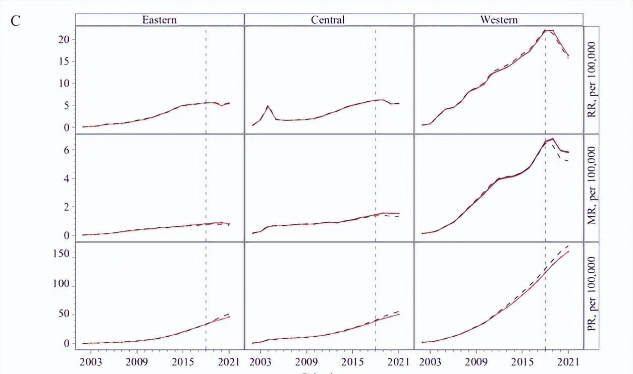 艾滋病治疗率,浙江艾滋病覆盖率