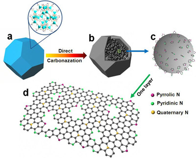 石墨烯聚合物太阳能电池文献综述,石墨烯电池和石墨电极