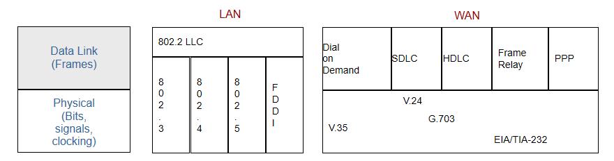 通信基础施工报价,数据通信网络基础讲解视频